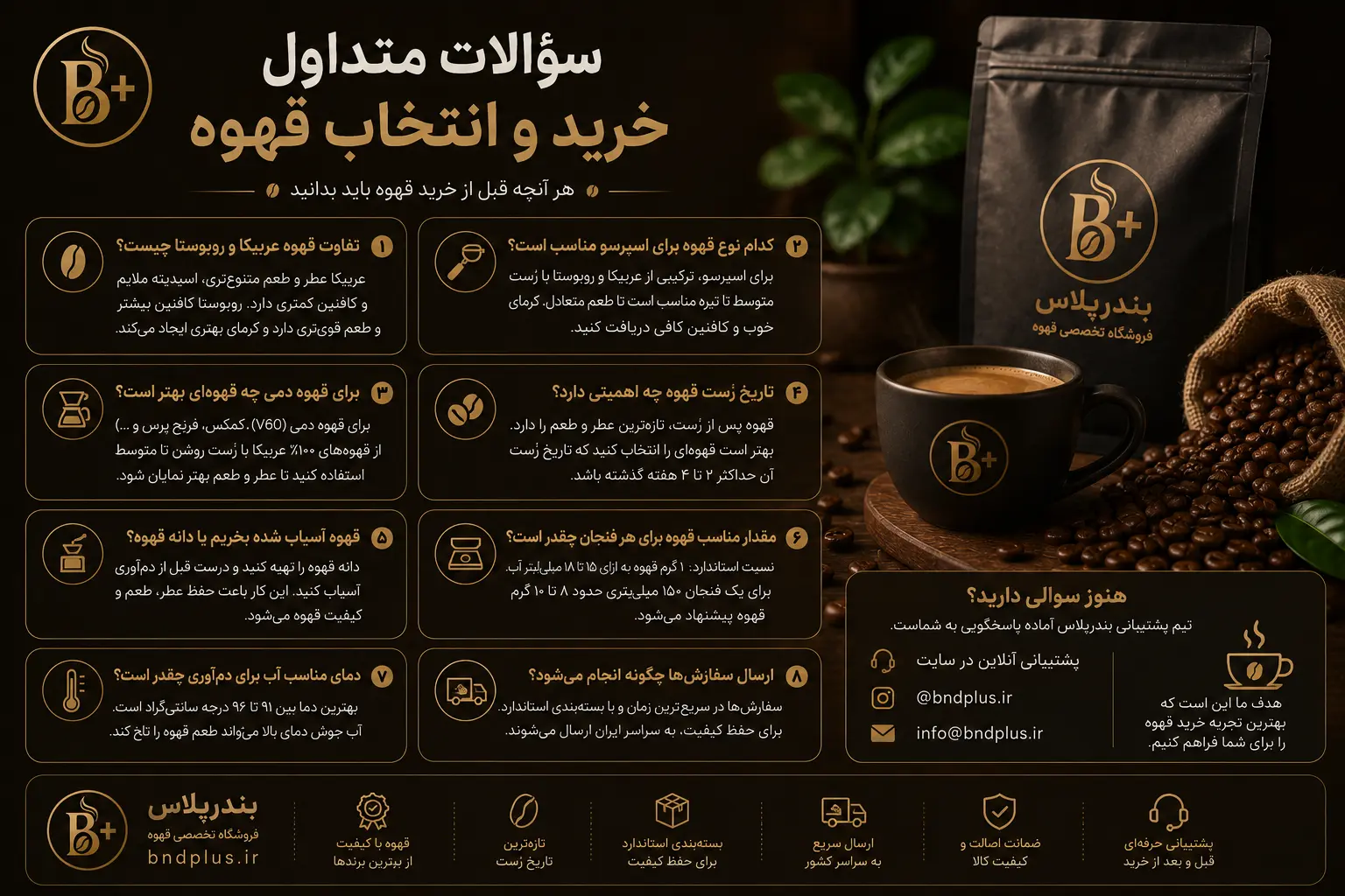 فروشگاه تخصصی قهوه بندرپلاس